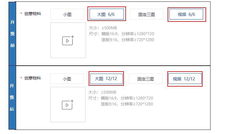 信息流推广